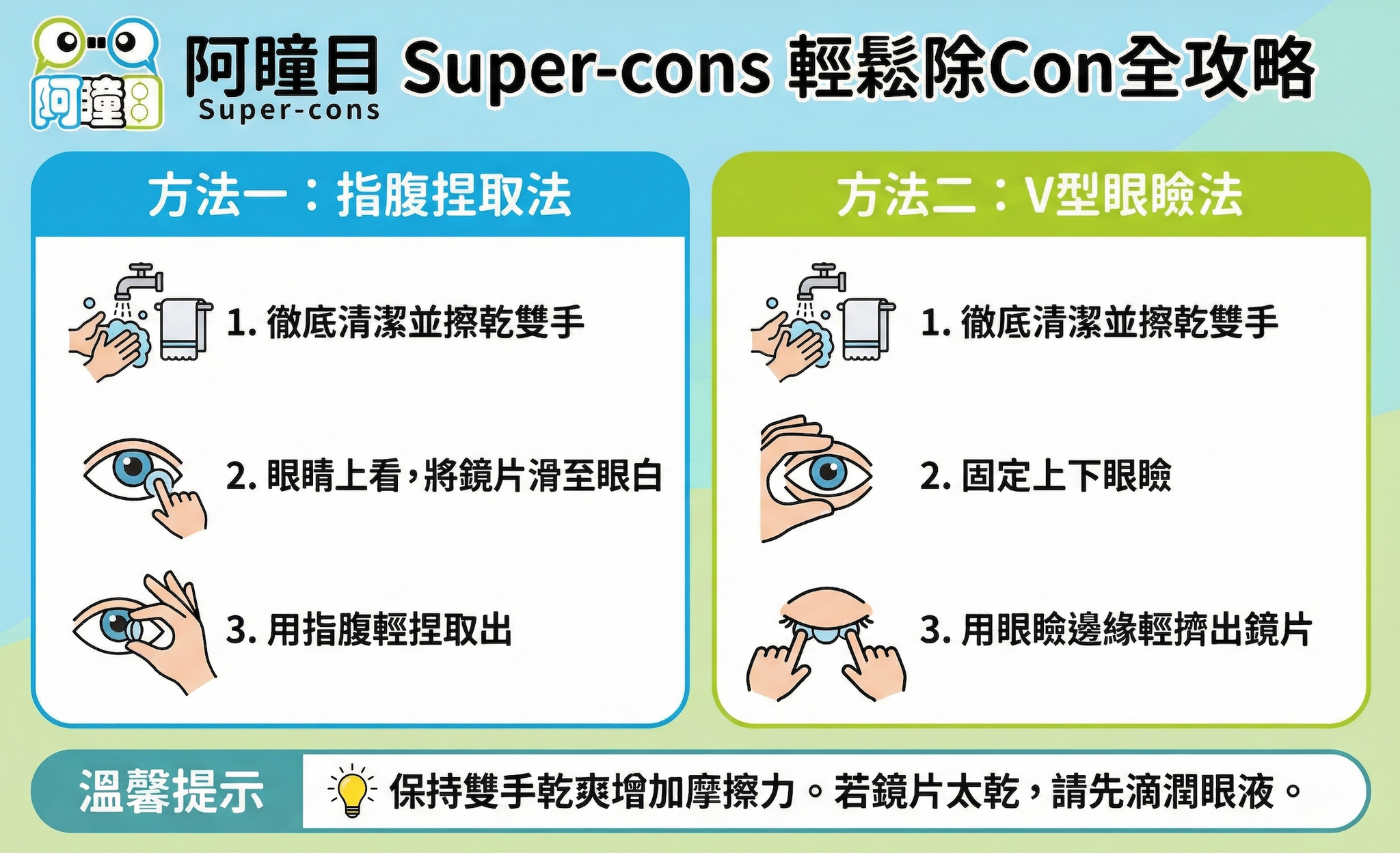 新聞– Super-cons 阿瞳目隱形眼鏡專門店
